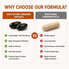 Minnah Ceylon Cinnamon Capsules 𝟳𝟮𝟬𝟬𝙢𝙜 Equivalent 1 Count (Pack of 1)
