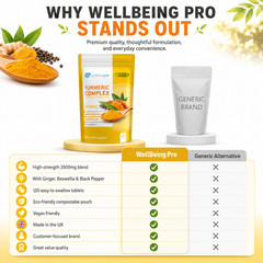 Super Strength Curcumin Turmeric 3500mg Tablets + Ginger Boswellia Black Pepper
