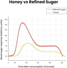 Better Alt Pure Himalayan Shilajit Sticks with 30sticks Honey, Naturally Sweeter
