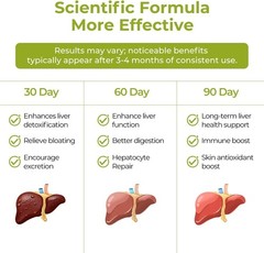 Cayenne Pepper Supplements 240 Count Softgels Cardiovascular Heart Health