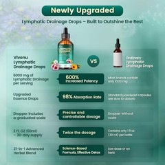 Organic Lymphatic Drainage Drops, Lymphatic Drainage Supplement for Healthy L…