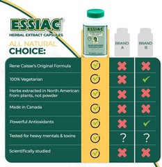 ESSIAC Tea Herbal Extract Capsules – 60 Capsules | Powerful Antioxidant Blend