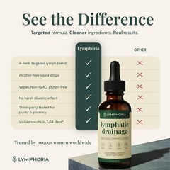 Lymphatic Drainage Drops for Bloat Relief & De-Puff – Cleavers, Red Clover, S…