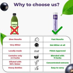 Muditam Ayurveda Jamun Fizz | Free Shipping | 60 Effervescent Tablet