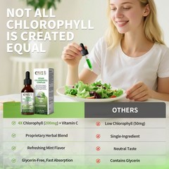 Chlorophyll Liquid Drops 200mg – Immune & Detox Support, 2 Bottles Supply