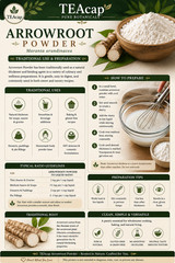 Arrowroot Powder Ready | Organic Non-GMO | Digestive Support | 1/4/8 oz Sizes