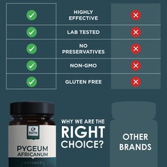 Pygeum Africanum Bark Pygeum Africanum Extract 500mg – 6.5% Phytosterols