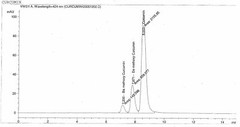 CURCUMIN 95% + PIPERINE 95% Extract Powder Bioavailable Curcumin Extract
