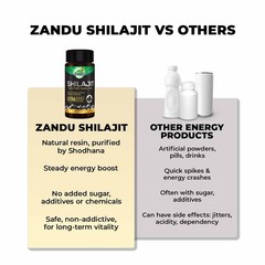 Zandu Shilajit 60*2 (120Caps) Ayurvedic Herbal Ayurvedic Sexual Wellness