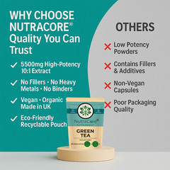 Green Tea Extract Capsule-5500mg-40% EGG, 10% Tannins, 15% Flavonoids-Fat Burner
