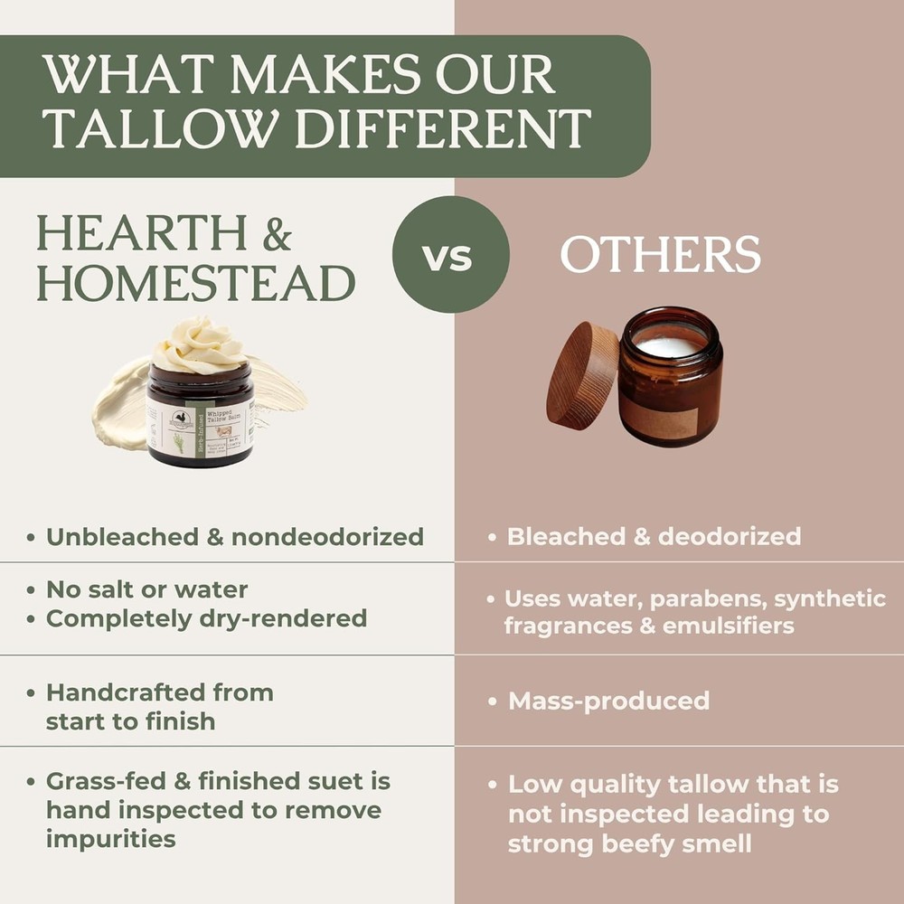Hearth & Homestead Whipped Beef Tallow for Skin Lotion & Hand Moisturizer 1.3oz