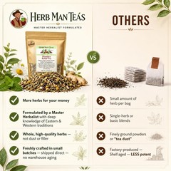 PARASITE DETOX TEA – For parasite & worm infections by Master Herbalist Khabir