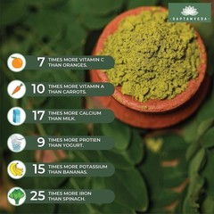 Saptamveda Moringa Powder 250gm m979