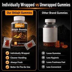 Pure 100% Himalayan Shilajit, Soft Resin, Organic Extremely Potent, Fulvic Acid