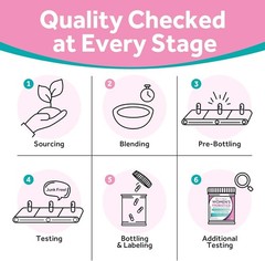 Doctor’s Recipes Probiotics for Women, Organic Prebiotics and for…