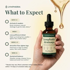 LYMPHORIA Lymphatic Drainage Drops for Bloat Relief & DePuff – Cleavers, Red …