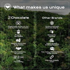 U Chocolate Organic Cacao Powder Natural Fresh From our Farm 1 bag 16 oz