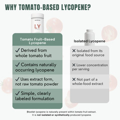 Bloofah Lycopene Supplement 500mg – Pure Tomato Fruit Extract 10:1 | 120 Count