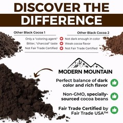 Black Cocoa Powder (1 lb) Bake the Darkest Chocolate 1 Pound (Pack of 1)