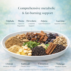 Weight-Loss Formula (with heaviness and swelling) #72