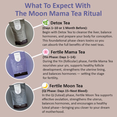 Moon Mama Fertility Tea Bundle – New Bundle