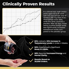 Xara Shilajit Pure Himalayan Shilajit Gummies for Men, Gummies 85+ Trace Mine…