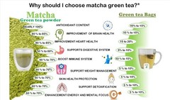 100% Pure Matcha Green Tea Powder | Premium Japanese Style | Fine & Natural