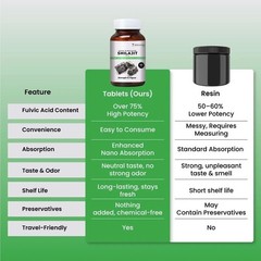 ZEROHARM Nano Himalayan Shilajit 60 Tabs | Ashwagandha, Safed Musli, Gokshura N4