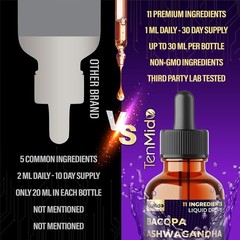 11-in-1 Bacopa Extract – Cognitive & Relaxation Support Drops – 30ml