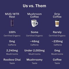 Relaxation Tea with Adaptogenic Mushrooms