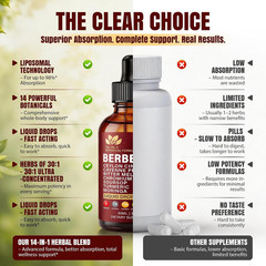 14-In-1 Berberine with Ceylon Cinnamon Supplement Liquid Drops, 1900Mg Herbal Co