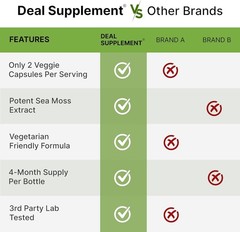 Irish Sea Moss bladderwrack Burdock Root w/ Black Seed Oil Ashwagandha 240 Pills