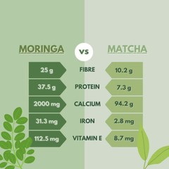Organic MORINGA Leaf Powder (200g) 100% Pure Superfood Antioxidants Vegan