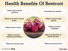 Herbs Botanica 100 % Beetroot Extract Powder – 5.3 oz | 150 GMS