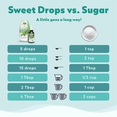 SweetLeaf Stevia Drops Liquid Sweetener – 1.7 Fl 1.7 Fl Oz (Pack of 1) Caramel
