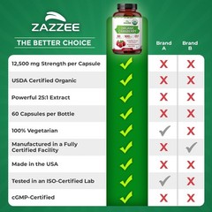 USDA Organic Cranberry 25:1 Extract – 2- , Non-GMO Supplement for Urinary & W…