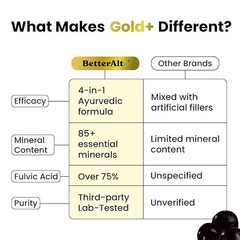 Better Alt Gold+ Shilajit Gummies | with Ashwagandha, Safed Musli,Shilajit Re…