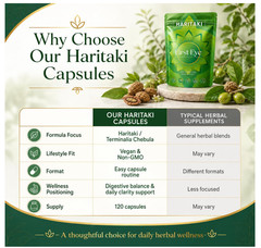 Haritaki First Eye Capsules Terminalia Chebula Extract 120 Veggie Caps Gluten Fr