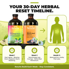 Serene Herbs Soursop & Black Seed Bitters Bundle | Organic Herbal Detox for Dige