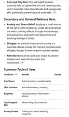 Lemon Balm Salve