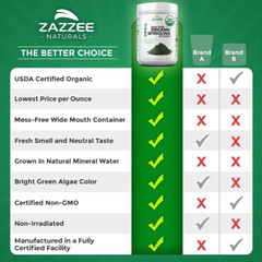 Zazzee USDA Organic Spirulina Powder 2.2 Pounds (1 KG), 303 Servings, 100%…