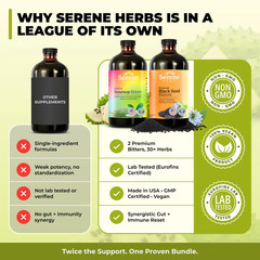 Serene Herbs Soursop & Black Seed Bitters Bundle | Organic Herbal Detox for Dige