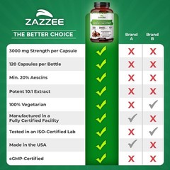 Extra Strength Horse Chestnut Extract 3000 mg – 120 Capsules 20% Aescins