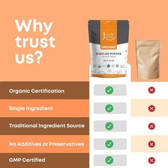 100% Organic Haritaki Powder – Terminalia Chebula -227g / 0.5 LB – USDA Certi…