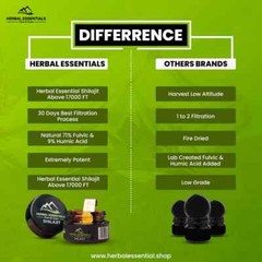 Pure Himalayan Shilajit Resin –Gold Grade, Lab Tested, Authentic & FDA Certified