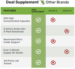 Nitric Oxide Booster Supplement – L-Arginine, L-Citrulline 3000mg – 300 Capsules