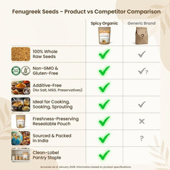 SPICY ORGANIC Whole Fenugreek Seeds 4 Oz – USDA Certified Organic, Non-Gmo, Glut