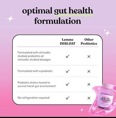NEW! Lemme Debloat Digestive Support Gut Health Gummies : One Bottle 60 Count