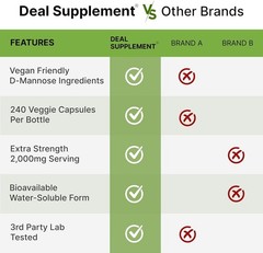 D Mannose 2000mg 240 Capsules Urinary Tract Bladder Support Vegan Non GMO