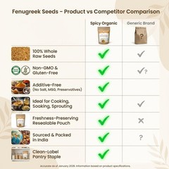 Fenugreek Seeds 5 Lbs – USDA Organic Non-GMO Whole Methi for Tea, Hair Care